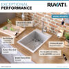 Ruvati 15 x 20 inch Drop-in Topmount Bar Prep Sink 16 Gauge Stainless Steel Single Bowl - RVH8110