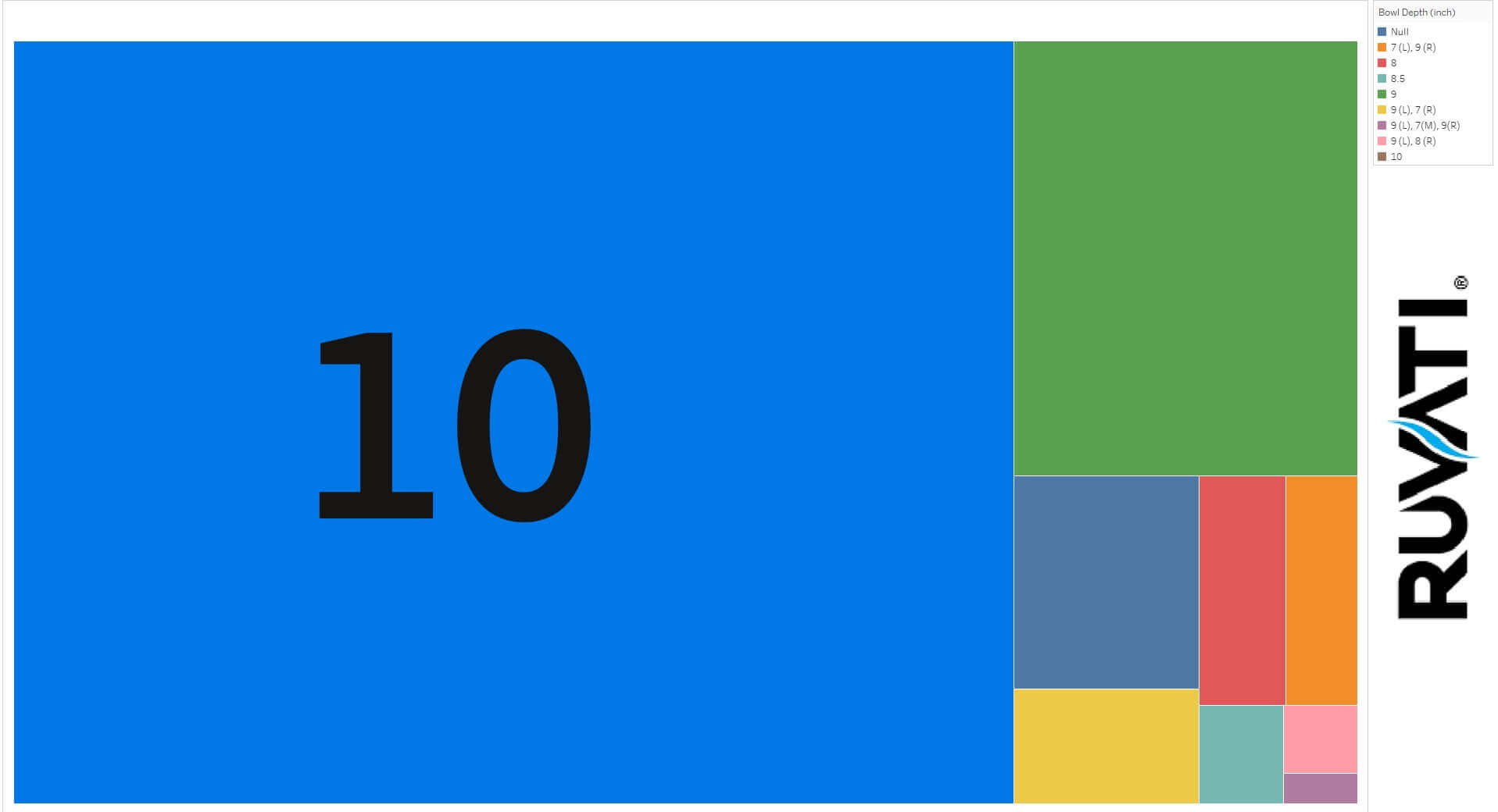 the best bowl depth for a kitchen sink according to consumer data is !0 inches
