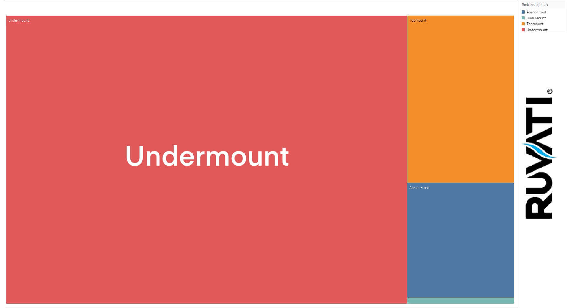 2024 Trend Report Best Kitchen Sinks of 2023 Ruvati USA