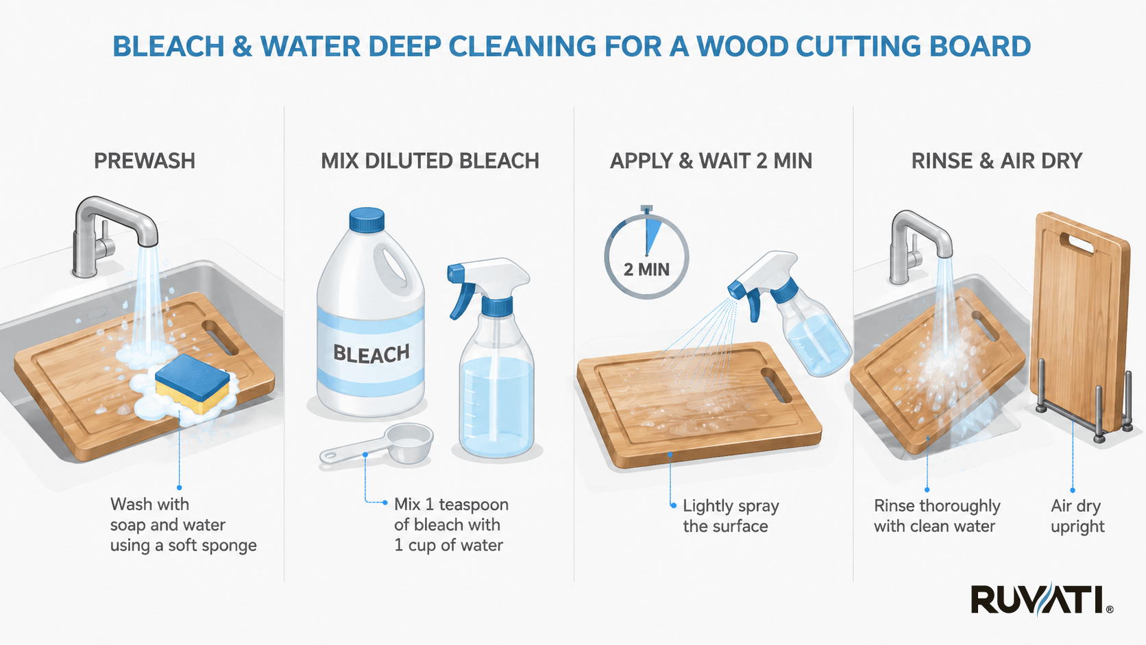 Bleach & Water For Deep Cleaning 2 How to Clean and Care for Your Wood Cutting Board – Expert Guide with Actionable Tips