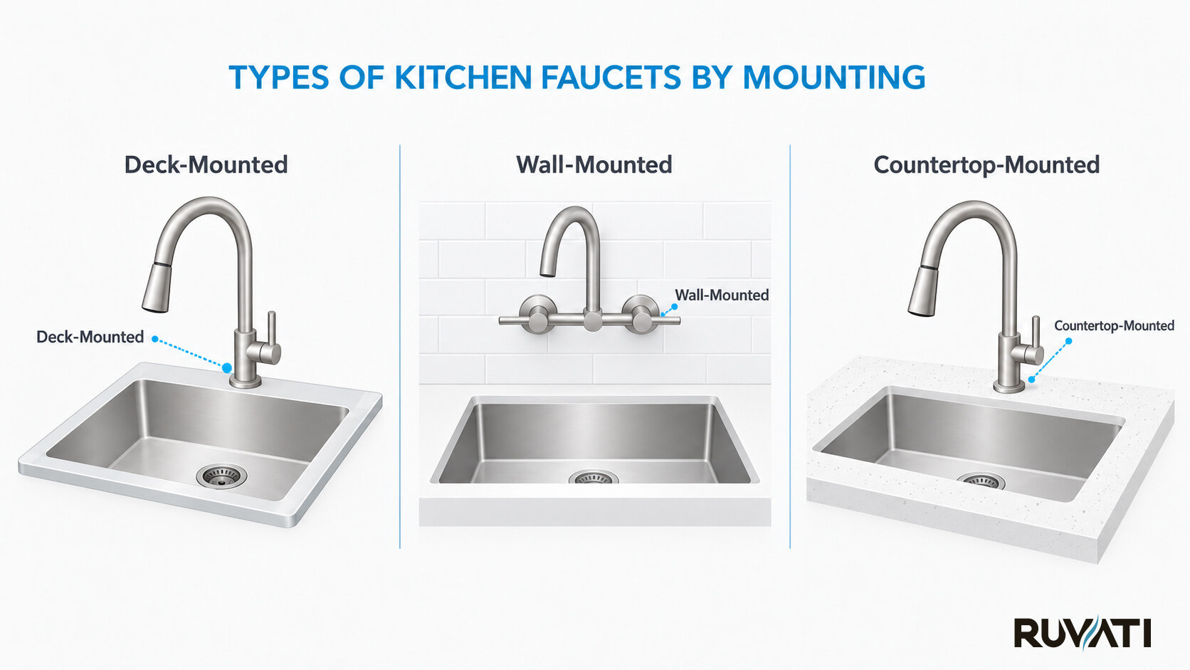Different Kitchen Faucet Placement Styles Kitchen Faucet Placement: Where Should I Install My Kitchen Faucet