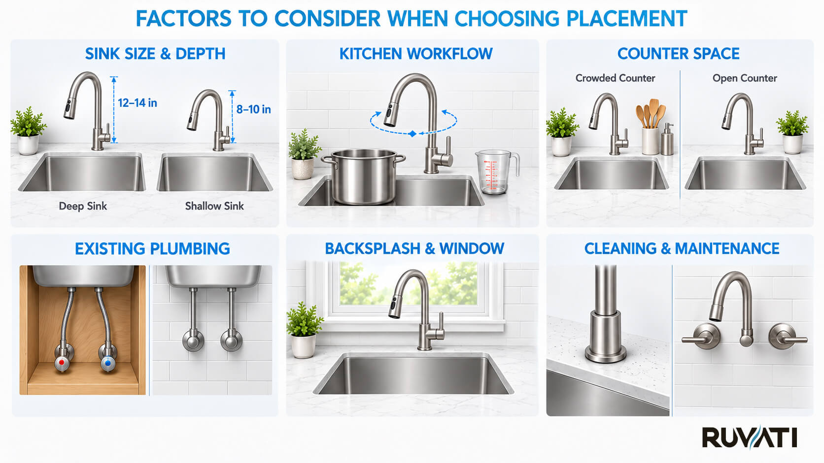 Factors to Consider When Choosing Placement Kitchen Faucet Placement: Where Should I Install My Kitchen Faucet