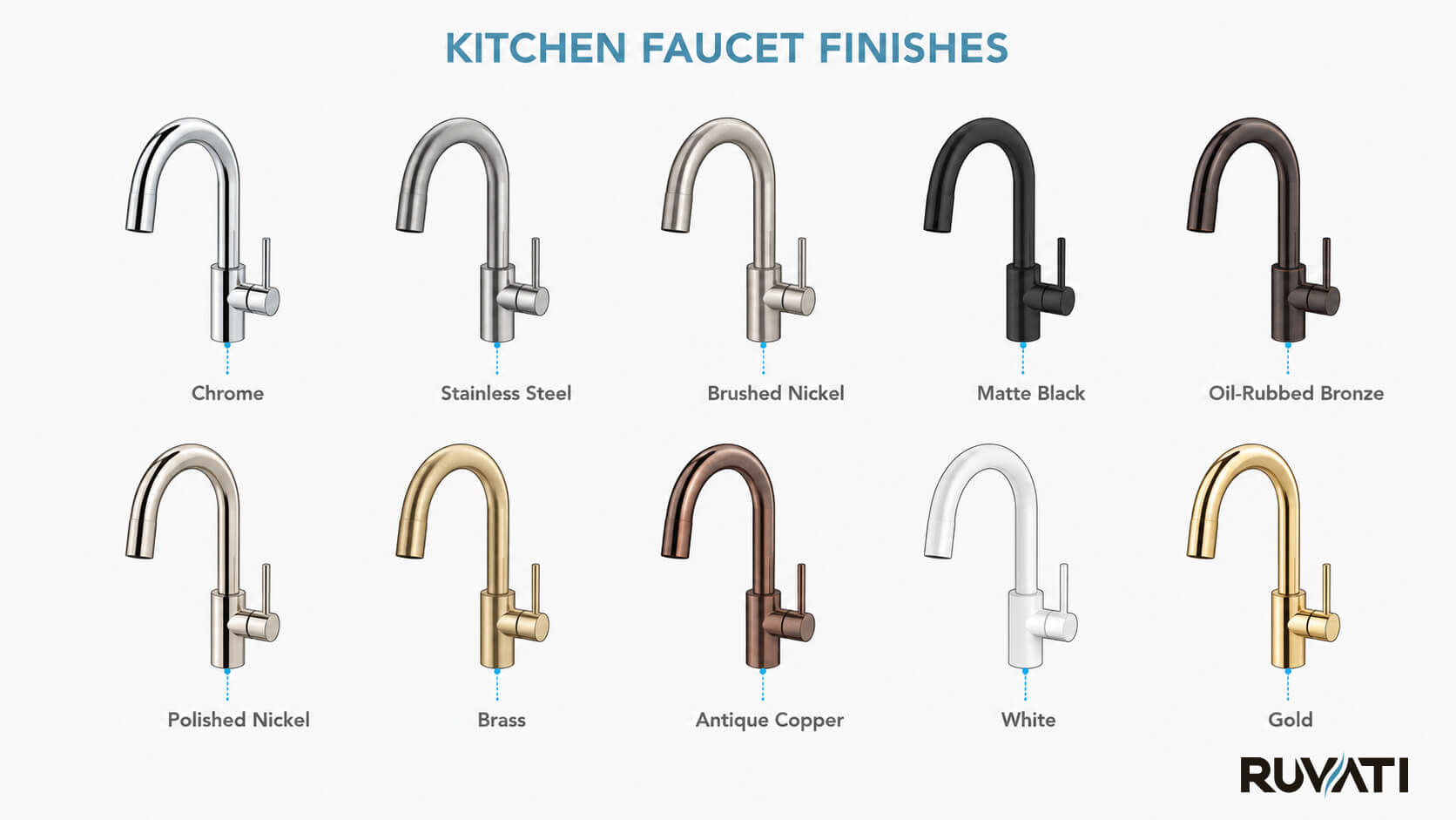 Faucet Types by Finish Guide to Different Types of Kitchen Faucets