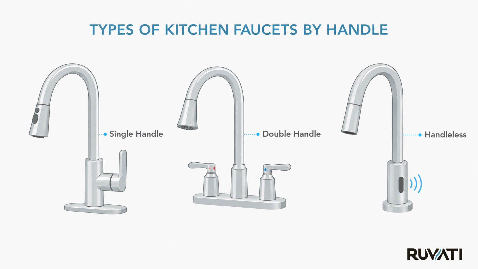 Handle Type Guide to Different Types of Kitchen Faucets