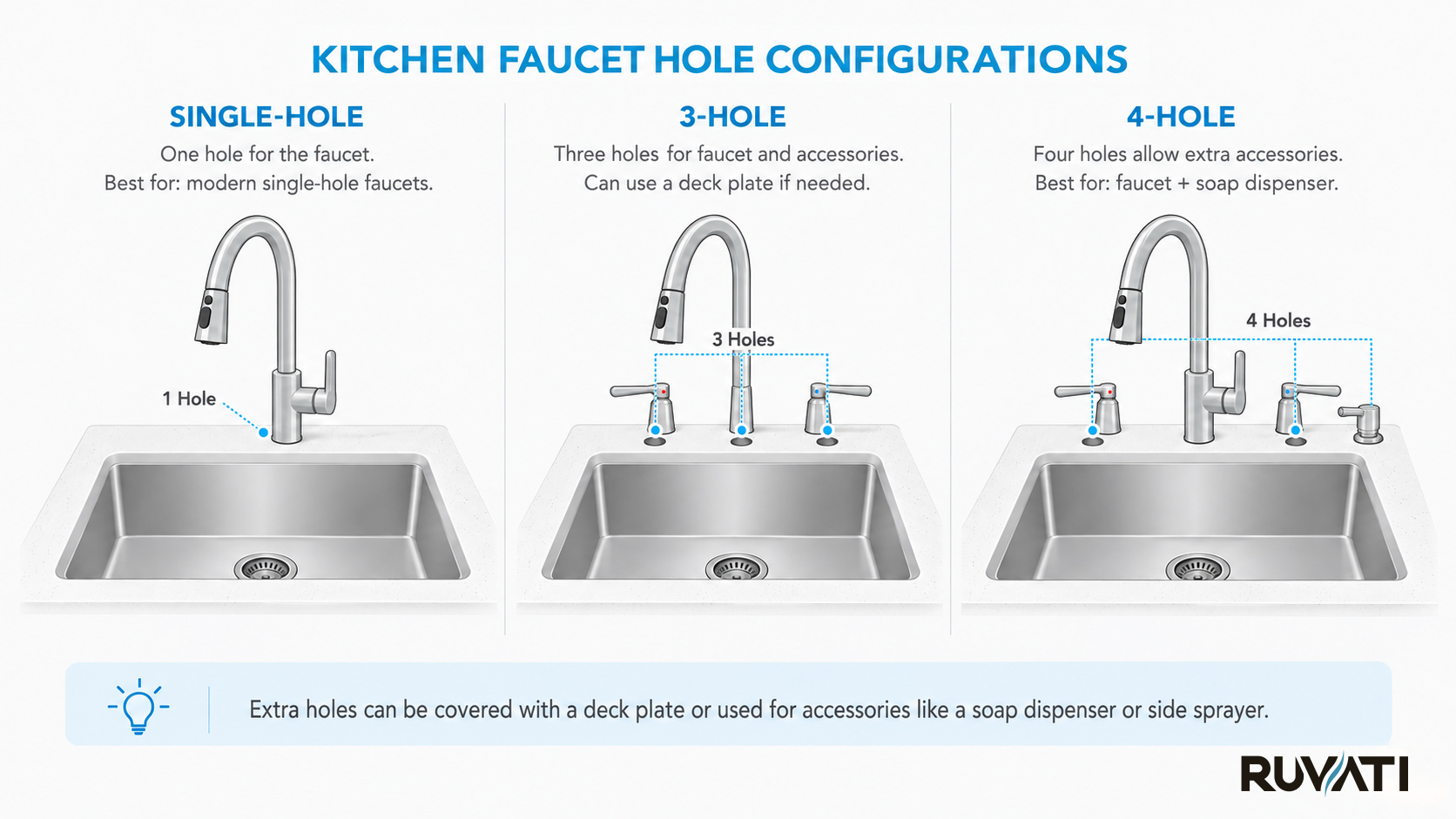 Hole configuration Kitchen Faucet Placement: Where Should I Install My Kitchen Faucet