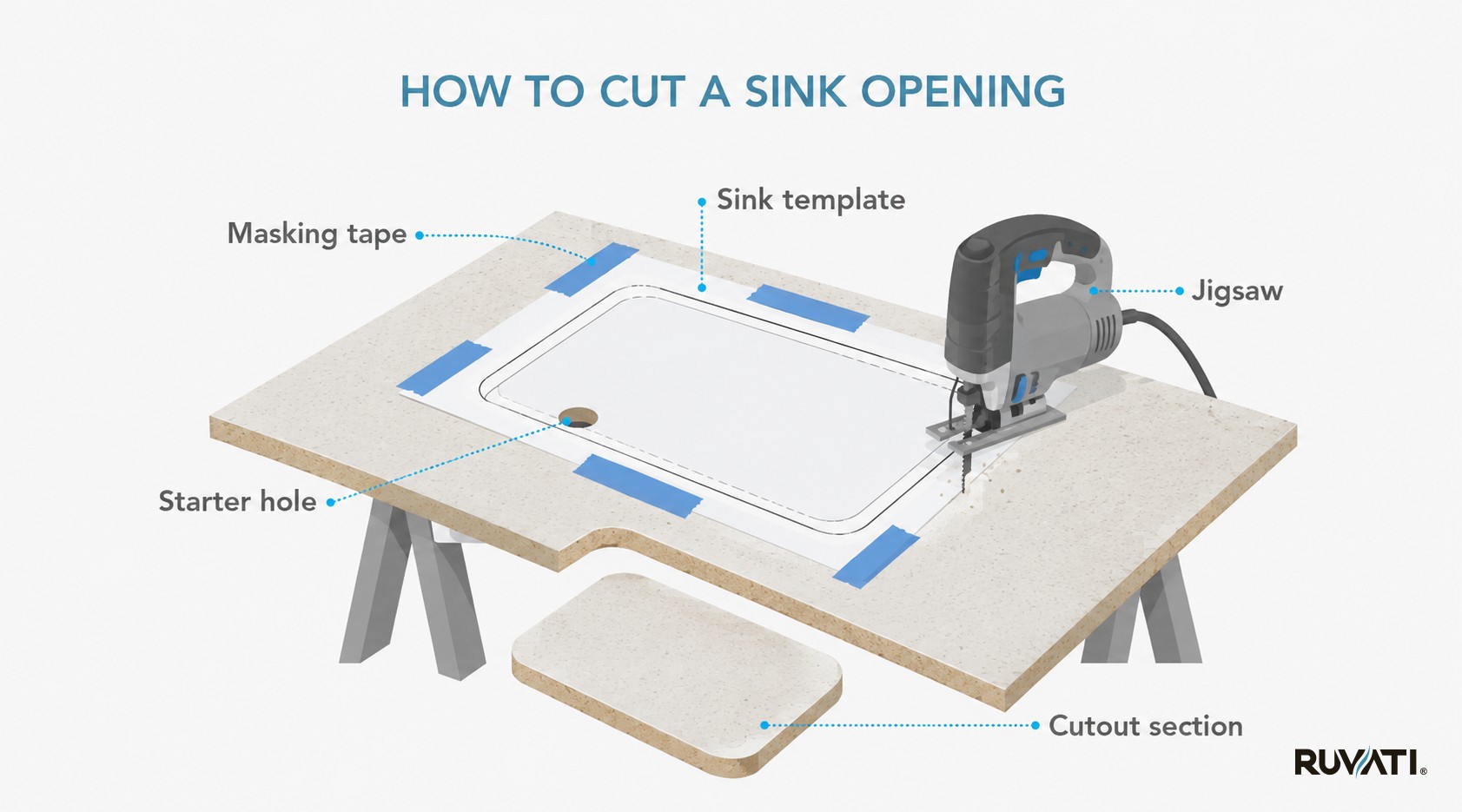 How to Cut a Sink Opening How to Cut Laminate Countertop?