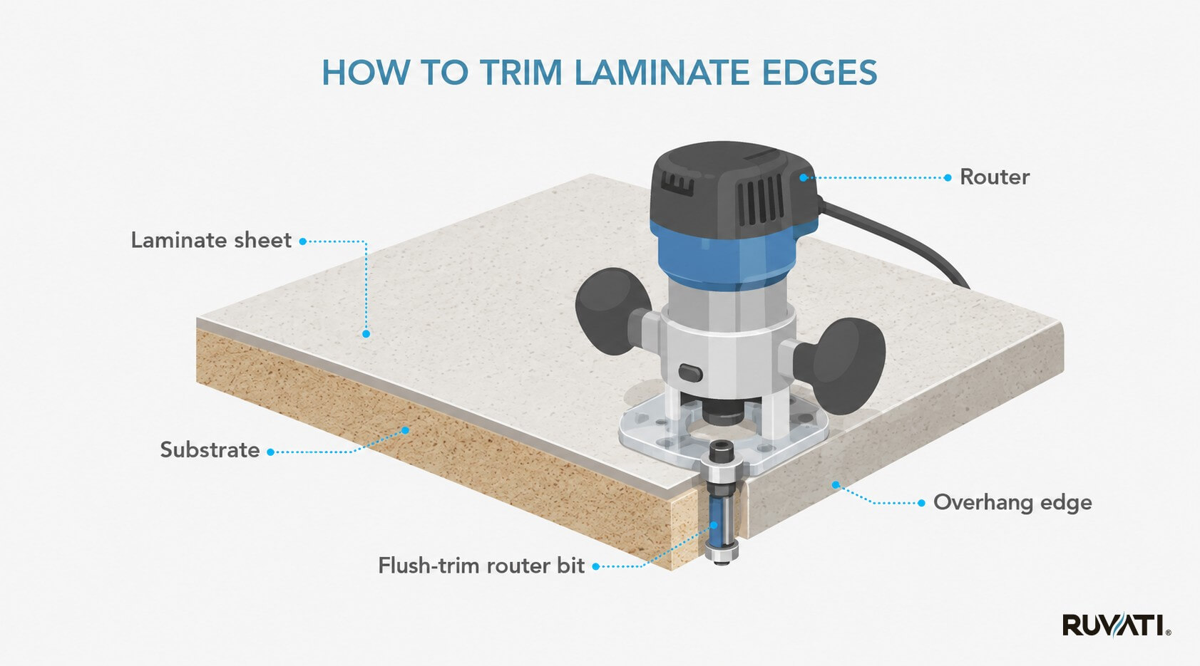 How to Trim Laminate Edges How to Cut Laminate Countertop?