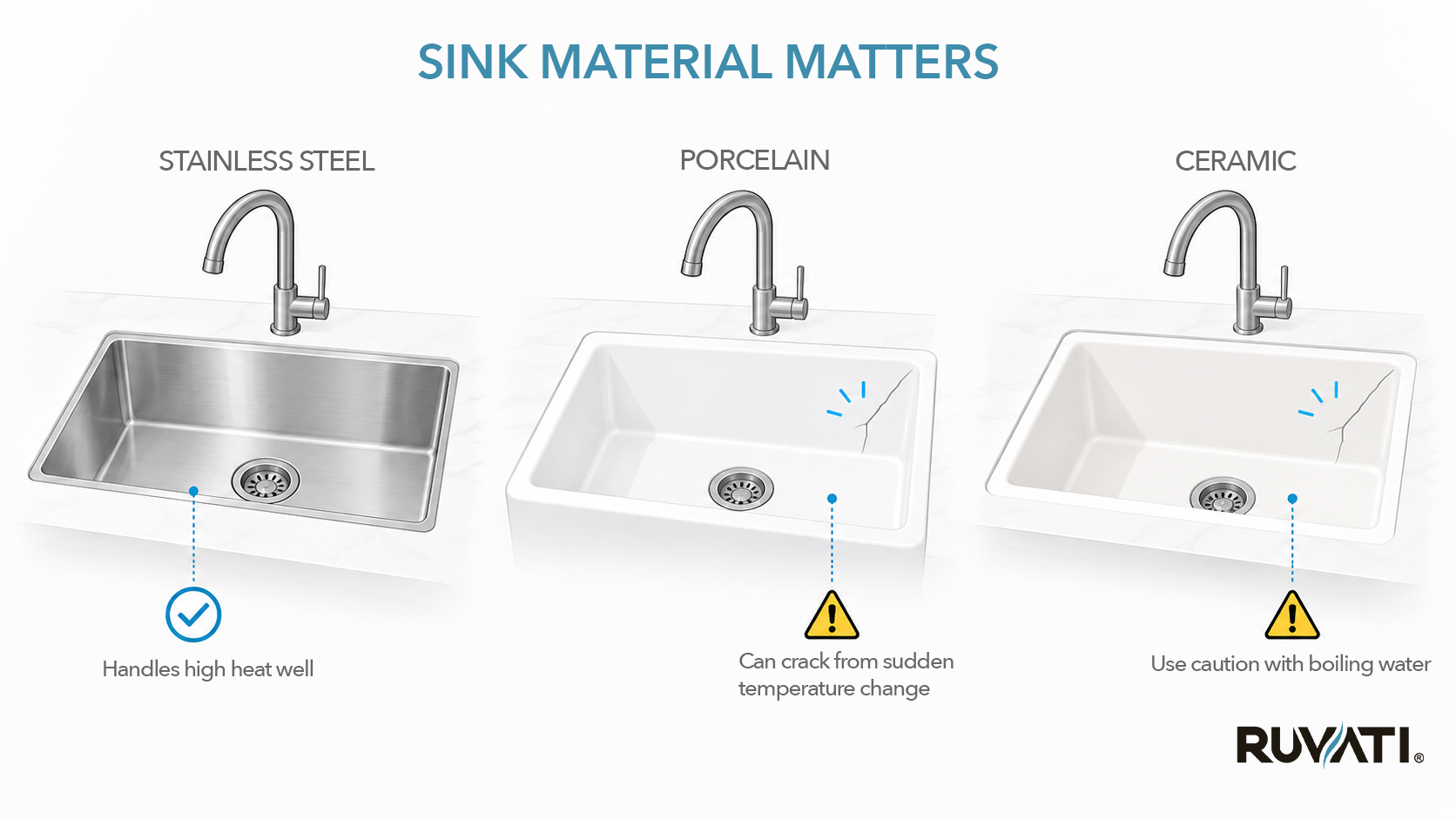 Is It Safe to Pour Boiling Water-02 Is It Safe to Pour Boiling Water Down Kitchen Sink?