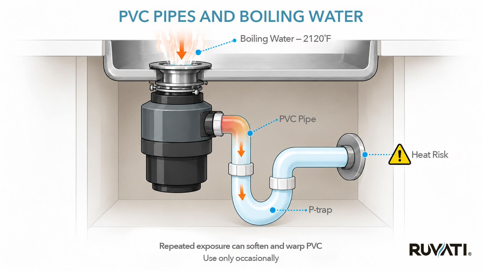 Is It Safe to Pour Boiling Water-03 Is It Safe to Pour Boiling Water Down Kitchen Sink?
