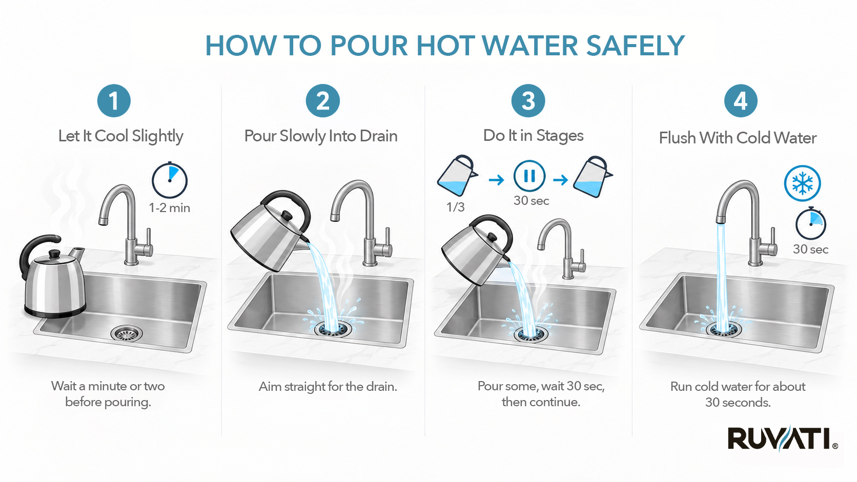 Is It Safe to Pour Boiling Water-05 Is It Safe to Pour Boiling Water Down Kitchen Sink?