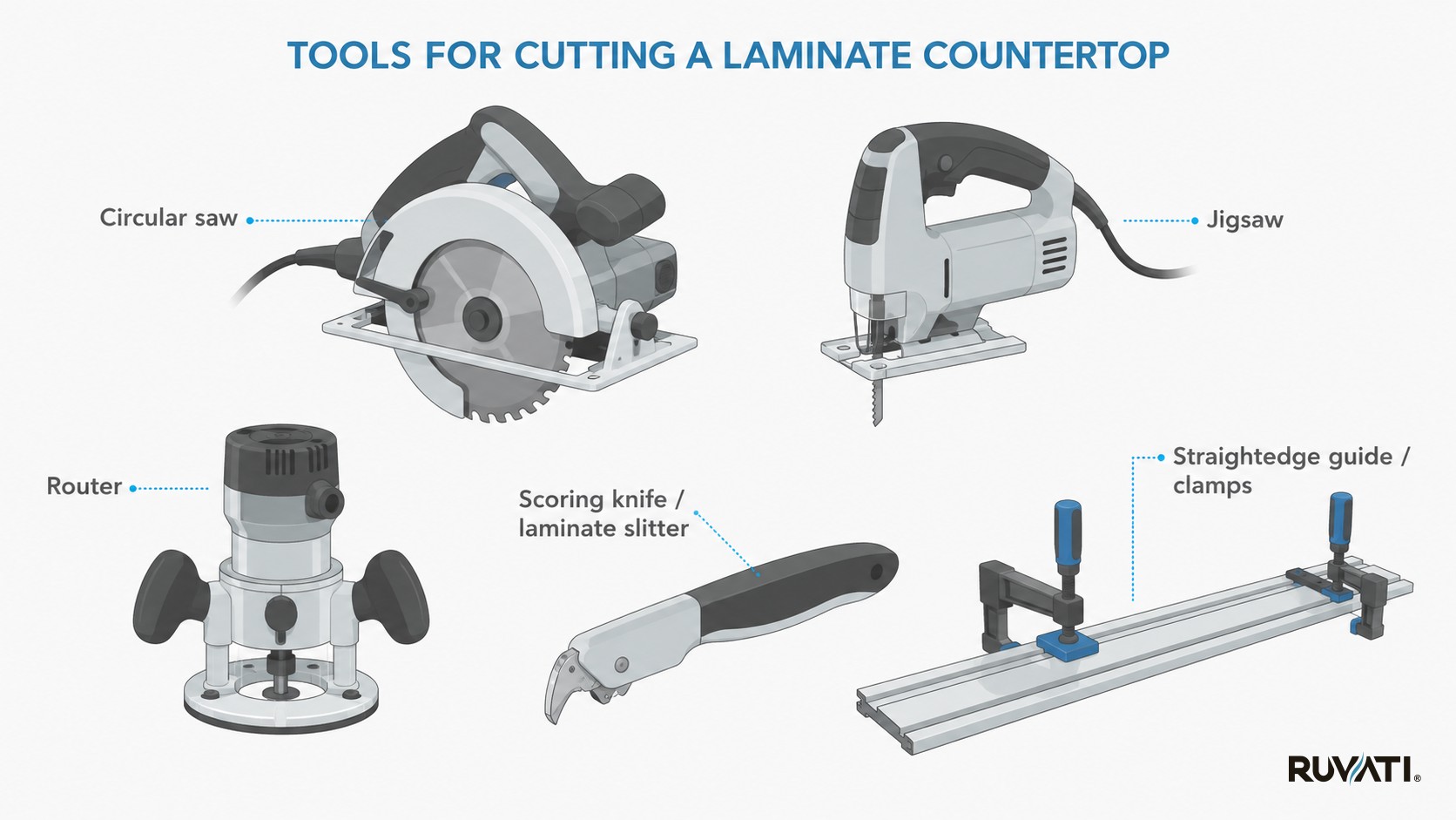Laminate Countertop Cutting Tools How to Cut Laminate Countertop?
