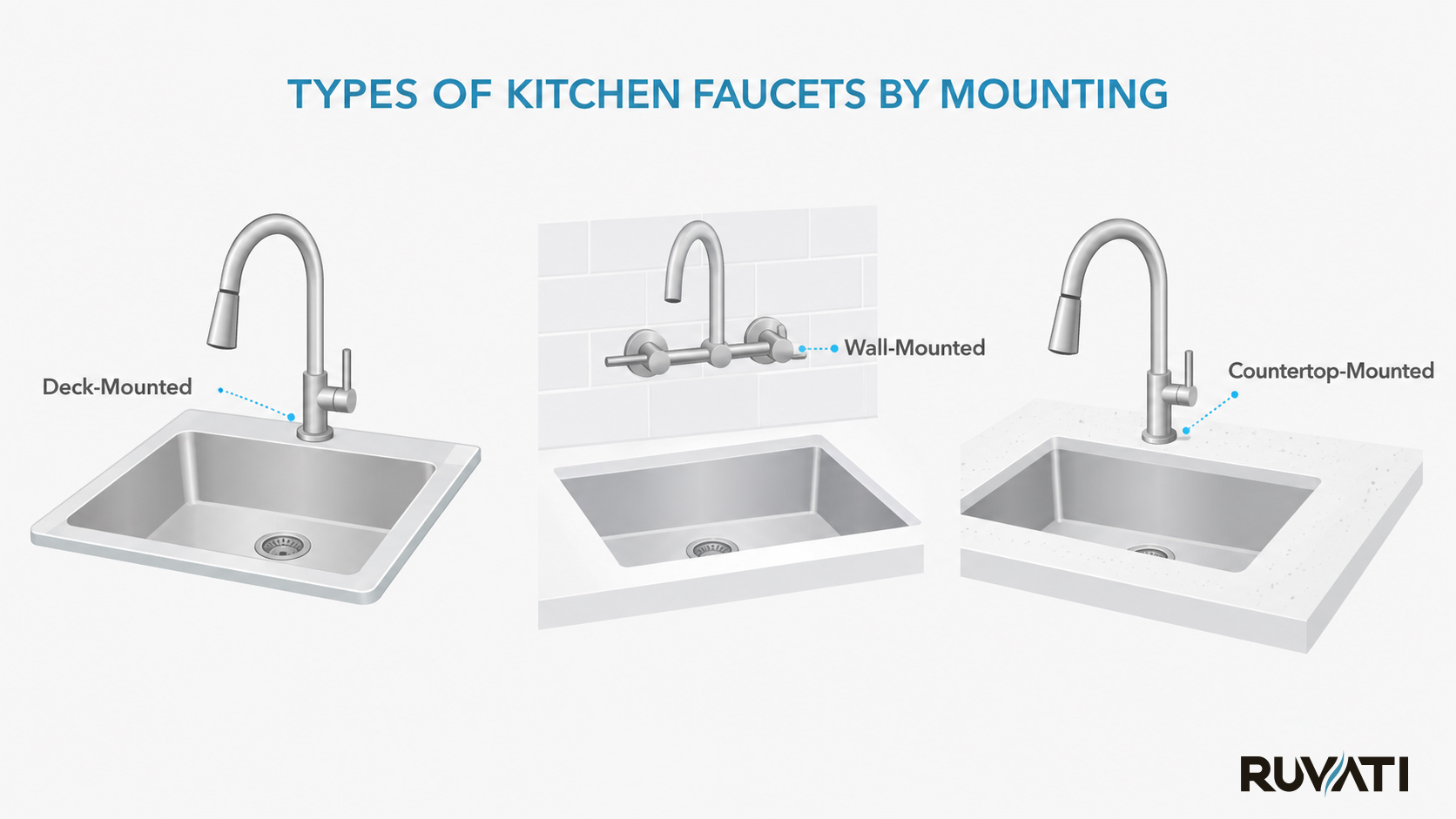 Mounting Guide to Different Types of Kitchen Faucets