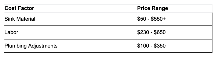 kitchen sink price range at ruvati