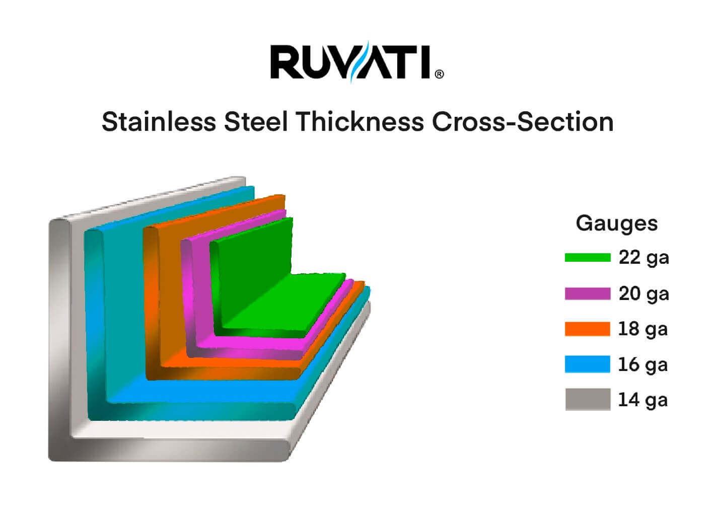 What is Stainless Steel?