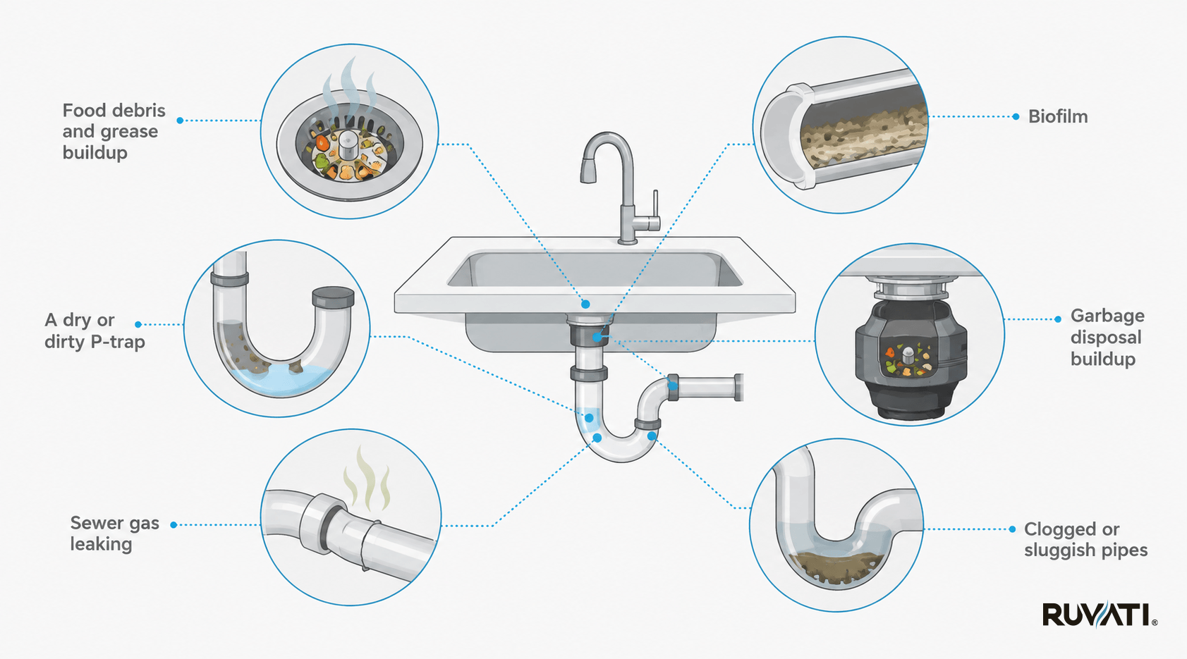 Stinky Sink Drain: Common Causes and How to Fix It