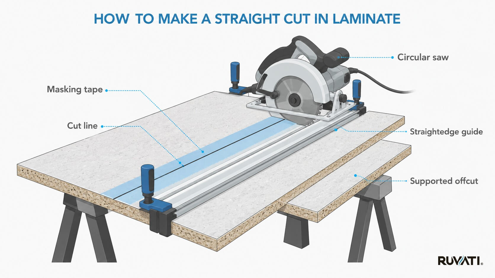 Straight Cuts in Laminate Countertops How to Cut Laminate Countertop?