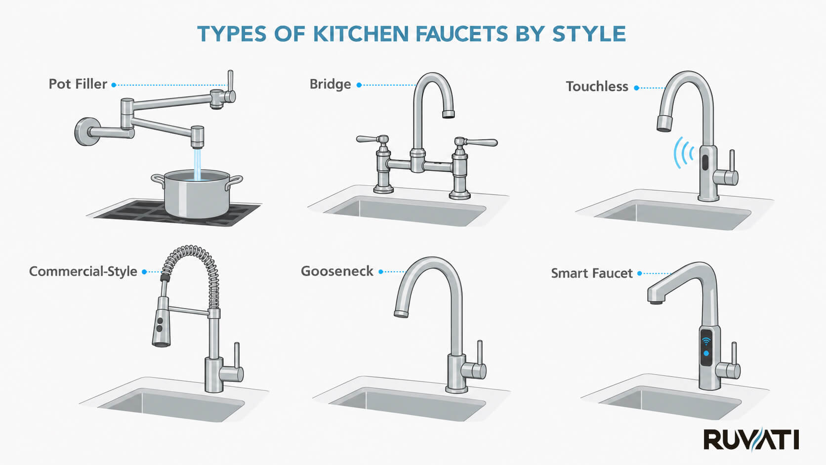 Style Guide to Different Types of Kitchen Faucets