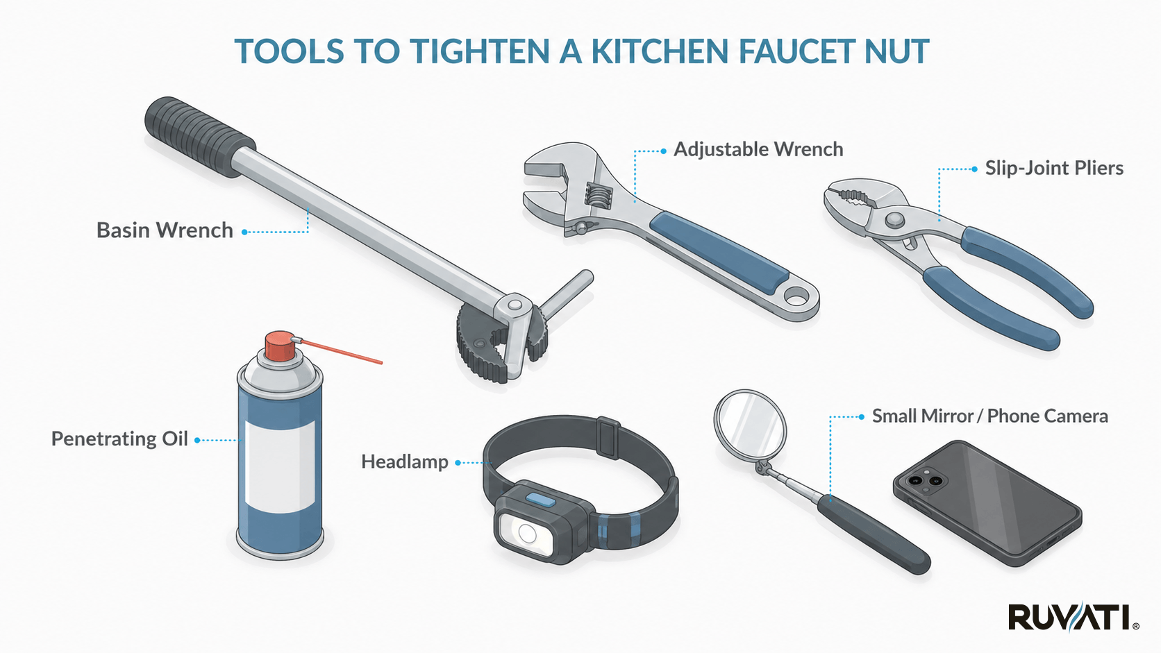 Tighten a Kitchen Faucet-01 How to Tighten a Kitchen Faucet Nut Under the Sink