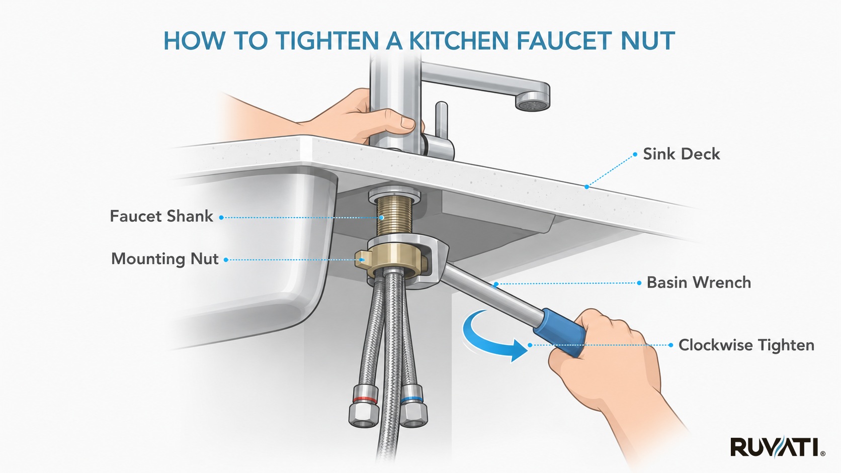 Tighten a Kitchen Faucet-02 How to Tighten a Kitchen Faucet Nut Under the Sink