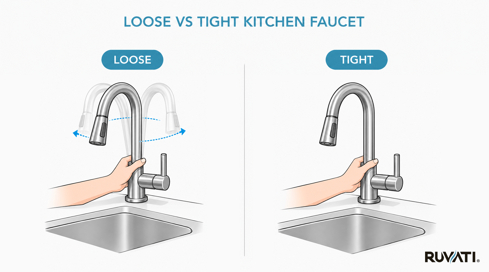 Tighten a Kitchen Faucet-03 How to Tighten a Kitchen Faucet Nut Under the Sink