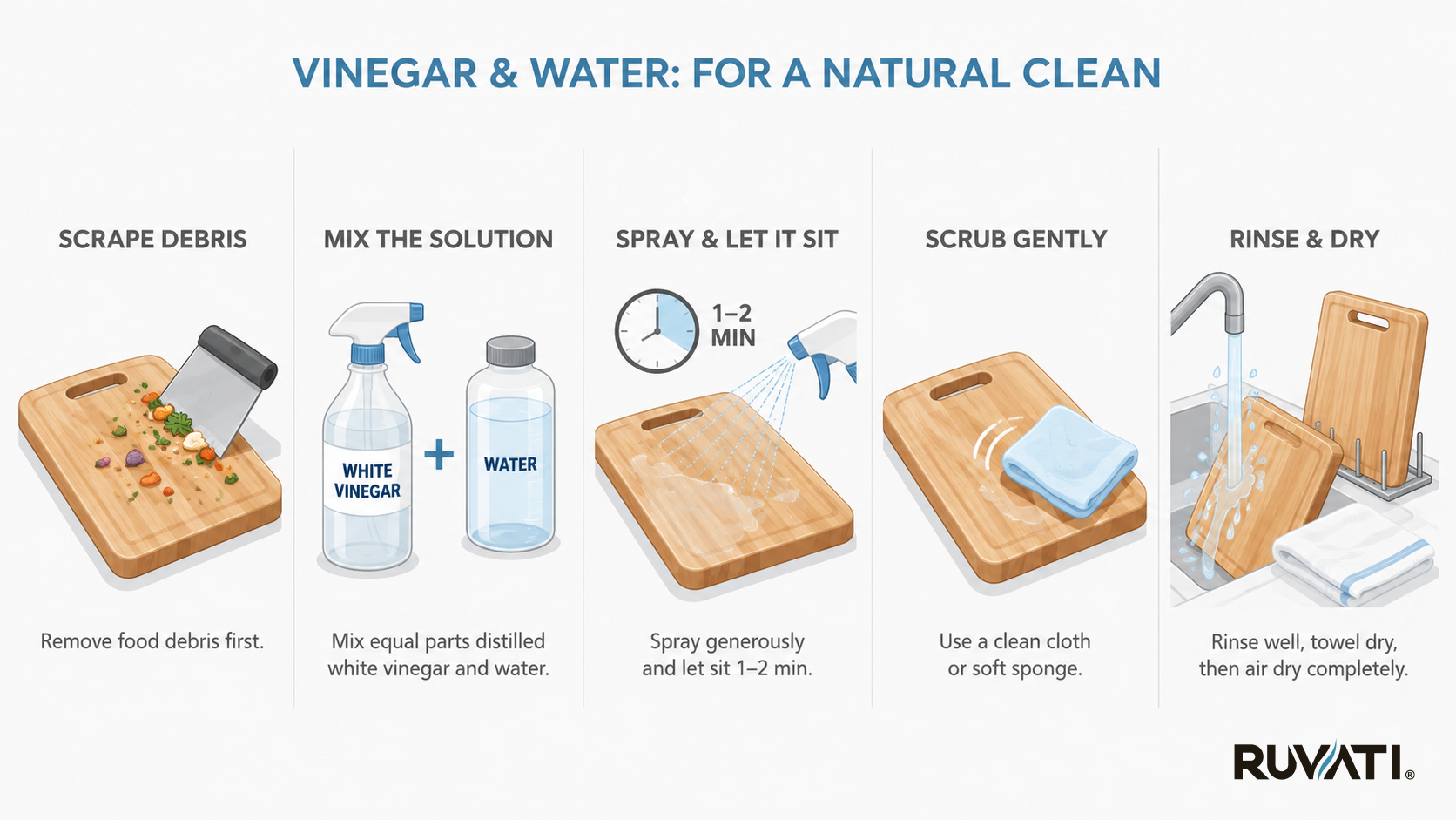Vinegar & Water For a Natural Clean How to Clean and Care for Your Wood Cutting Board – Expert Guide with Actionable Tips