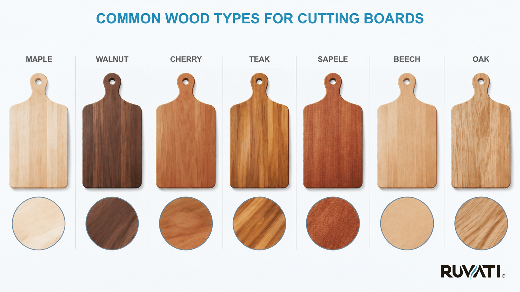 Wood Type Breakdown Effects on Care and Cleaning How to Clean and Care for Your Wood Cutting Board – Expert Guide with Actionable Tips